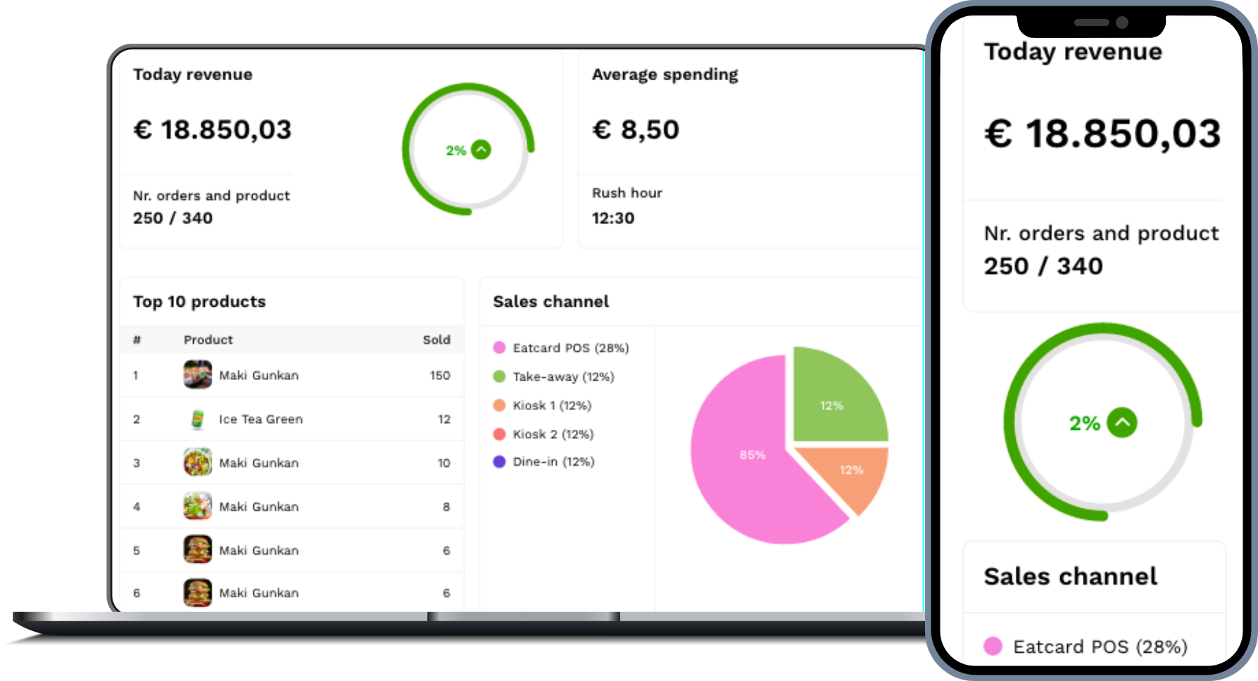 eatcard telefoon bestellingen